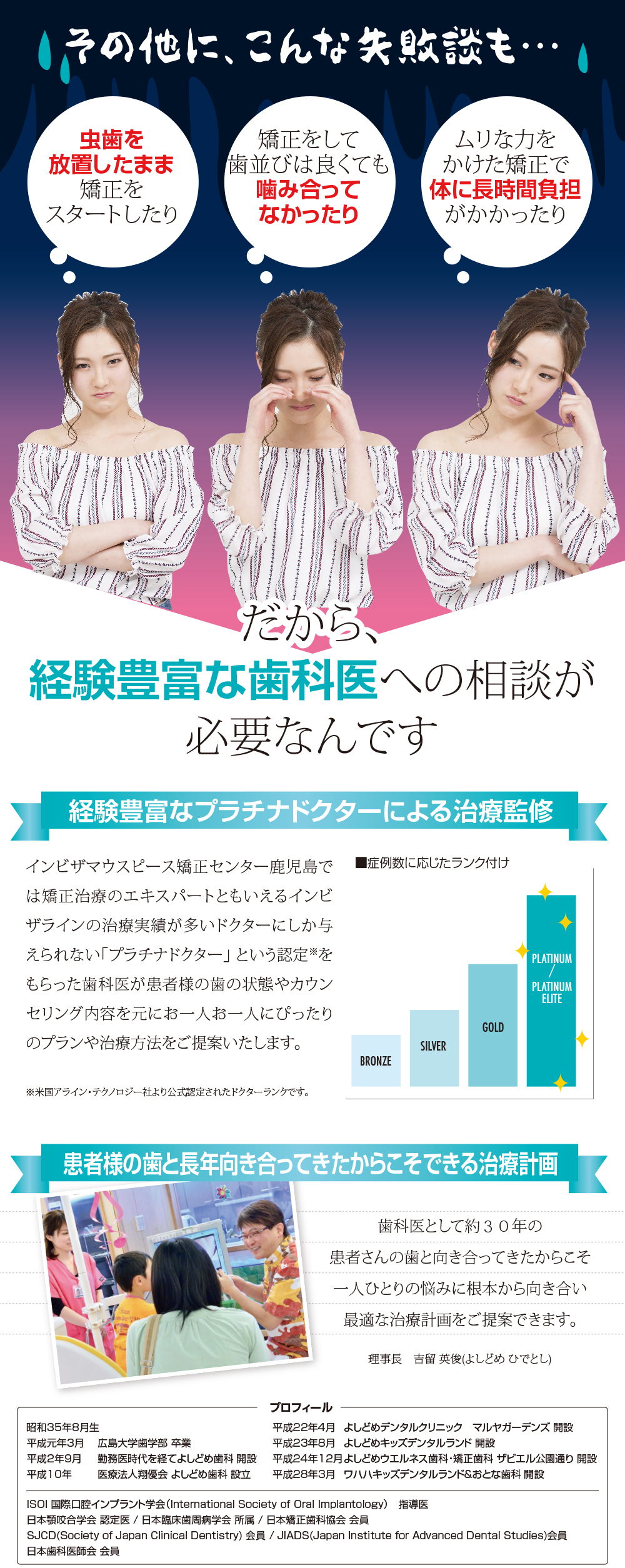 その他に、こんな失敗談も… 虫歯を放置したまま矯正をスタートしたり 矯正をして歯並びは良くても噛み合ってなかったり ムリな力をかけた矯正で体に長時間負担がかかったり だから、経験豊富な歯科医への相談が必要なんです 歯科医とし約30年の患者さんの歯と向き合ってきたからこそ一人ひとりの悩みに根本から向き合い最適な治療計画をご提案できます。 理事長 吉留 英俊（よしどめ ひでとし） プロフィール 昭和35年8月生 平成元年3月 広島大学歯学部 卒業 平成2年9月 勤務医時代を経てよしどめ歯科 開設 平成10年 医療法人翔優会 よしどめ歯科 設立 平成22年4月 よしどめデンタルクリニック マルヤガーデンズ 開設 平成23年8月 よしどめキッズデンタルランド 開設 平成24年12月 よしどめウエルネス歯科・矯正歯科 ザビエル公園通り 開設 平成28年3月 ワハハキッズデンタルランド&おとな歯科 開設 ISOI 国際口腔インプラント学会（International Society of Oral Implantology）指導医 日本愕咬合学会 認定医 / 日本臨床歯周病学会 所属 / 日本矯正歯科協会 会員 SJCD（Society of Japan Clinical Dentistry）会員 / JIADS（Japan Institute for Advanced Dental Studies）会員 日本歯科医師会 会員